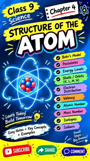 Structure of the Atom Revision Notes | Class 9 Science Chapter 4 📚