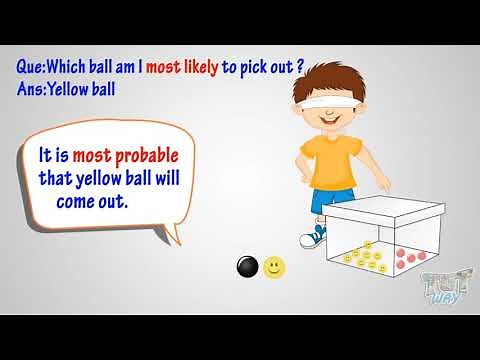 Probability For Kids (Likely, Most Likely, Least Likely, May Be & Never)