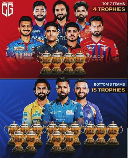 see the difference between top 7 and bottom 3 teams 🥵🥵#ytshorts #shortyz #cricket