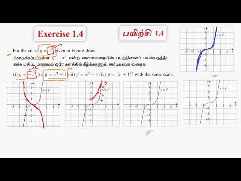 Unit.1 : Sets Relations and Functions