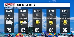 Beach & Boating Forecast Sunday