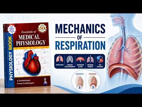Chapter 120 | Mechanics of Respiration | Inspiration, Expiration, Pressure Changes & Lung Volumes