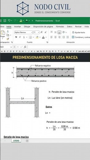 Cómo predimensionar una losa maciza fácilmente
