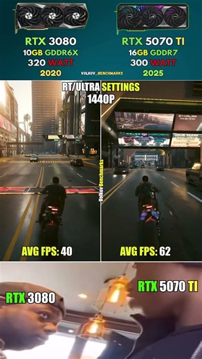 RTX 3080 vs RTX 5070 Ti - Skill issue? No - it's a hardware issue. #pcgaming #gaming