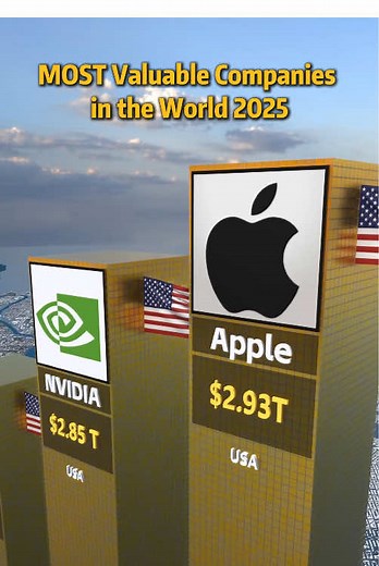 Top 10 Most Valuable Companies Worldwide by 2025