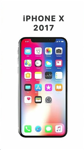 iPhone Home Screen Evolution #iphone #homescreen #evolution