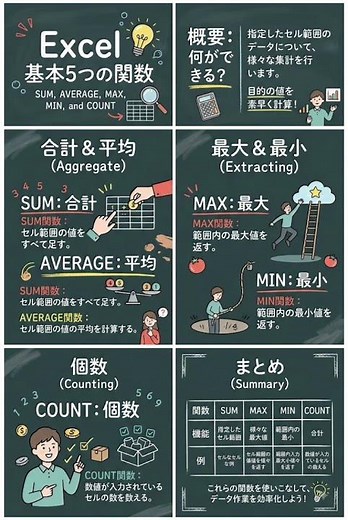 【初心者向け】これだけ覚えて！Excelの基本関数5選（SUM / AVERAGE / MAX / MIN / COUNT）ざっくり感覚で覚える #excel #excel初心者