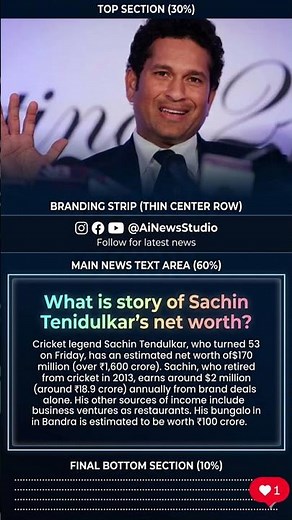 The God of Cricket’s Empire: Sachin Tendulkar’s 2026 Net Worth Revealed 🏏💰