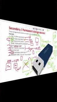 FDD, HDD, SSD, NVME, USB, MEMORY, CD, DVD, BLUE RAY DISC Storage devices