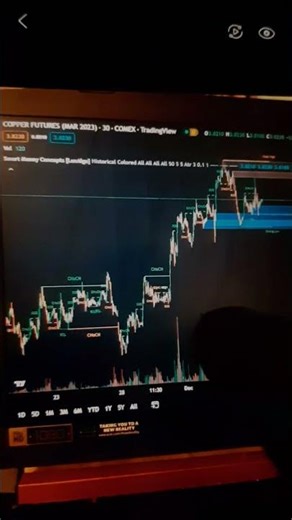 Biggest Market Wins: 📈 MY Top Commodity & Stock Gains Since 2022 #fearandgreedindex #trading