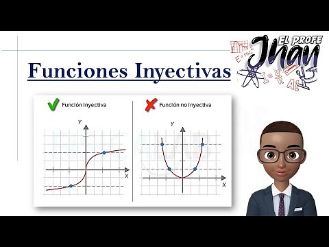 Funciones Inyectivas | Explicación y Ejercicios Resueltos.