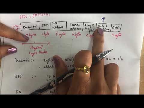 31. #standardethernet Wired LANs (Part I) -Ethernet- Standard Ethernet (10Mbps ) -Lecture 31