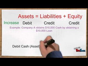 Introduction of recording transaction Video Lecture - Commerce