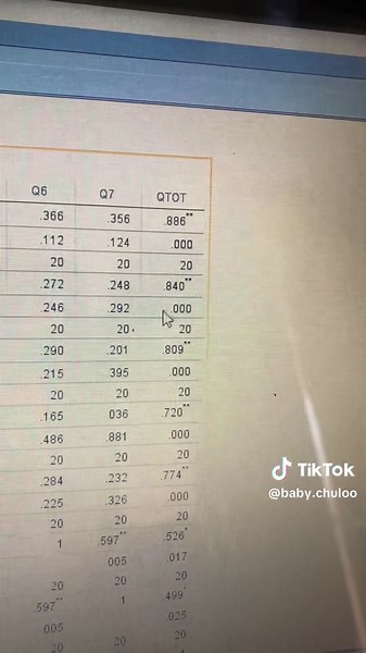Tutorial Uji Validitas SPSS Langkah demi Langkah