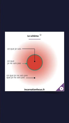 La sphère de la connaissance de Pascal _ #239lesnotions