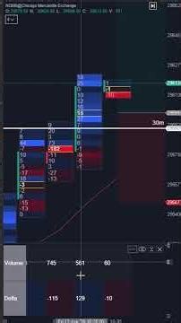 Simple Break-Out Strategy - Order Flow