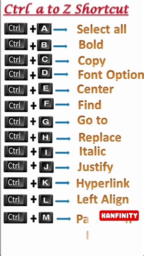 A to Z Computer Shortcut Keys 🔥 | Work Faster in 60 Seconds! 🚀