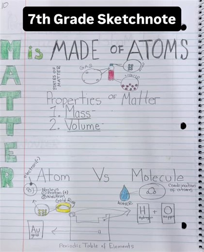 7th Graders LOVE Sketchnotes! Yes…I know the struggles of Junior High and helping 7th graders learn how to organize and write neatly on paper 🤪 It’s a full time job! But…💯 percent doable! 7th graders crave structure and organization. Sketchnotes provide that for them. Things to think about: When are you providing opportunities for students to practice their writing? How are you structuring the notebook page to set the students up for success? Ready to learn more? Check out my blog on Sketchnot