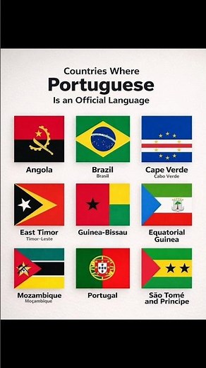 Countries Where Portuguese Is an Official Language 🌍