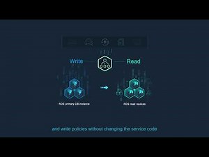 Distributed Database Middleware (DDM)