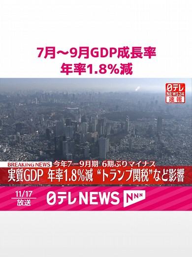 ことし7月から9月の国内総生産＝#GDP成長率は年率マイナス1.8パーセントで6期ぶりのマイナス成長となりました。#トランプ関税の影響が本格的に現れた形となりました。#日テレnews #tiktokでニュース