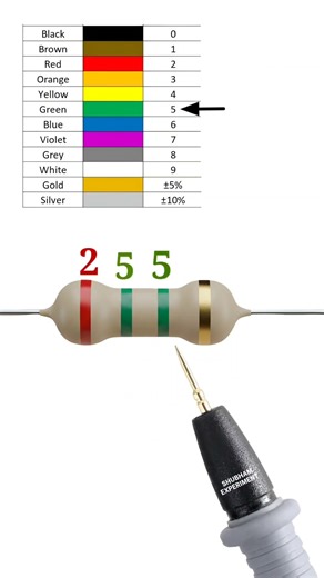 2500000 ohm resistor color code // 2.5 mega ohm resistor color code // #shortvideo
