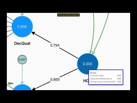 SmartPLS CB-SEM Higher Order Constructs