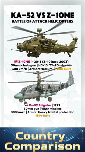 Ka-52 Alligator vs Z-10ME - Which Attack Helicopter Reigns Supreme?