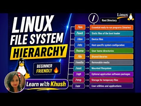 Linux File System Hierarchy Explained 🔥 | Beginner Friendly | Hindi
