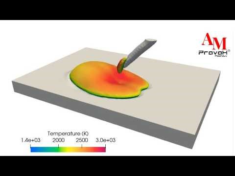𝗪𝗔𝗔𝗠 𝗠𝘂𝗹𝘁𝗶𝗹𝗮𝘆𝗲𝗿 & 𝗠𝘂𝗹𝘁𝗶𝘁𝗿𝗮𝗰𝗸 𝗗𝗲𝗽𝗼𝘀𝗶𝘁𝗶𝗼𝗻 𝗦𝗶𝗺𝘂𝗹𝗮𝘁𝗶𝗼𝗻 𝘂𝘀𝗶𝗻𝗴 𝗔𝗠 𝗣𝗿𝗮𝘃𝗮𝗛®