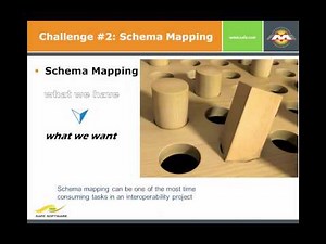 How to Easily Transform Data into Multispeak and CIM XML