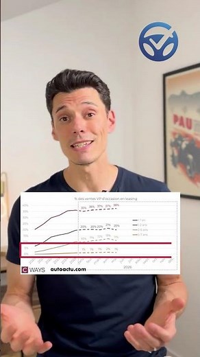 Leasing d'occasion : VRAI bon plan ou piège ? (Teaser) 🚗