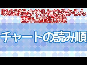 [Western Astrology] Chart Reading Order [Horoscope]