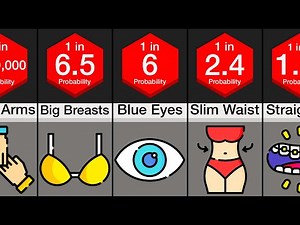 Probability Comparison: Most Wanted Traits