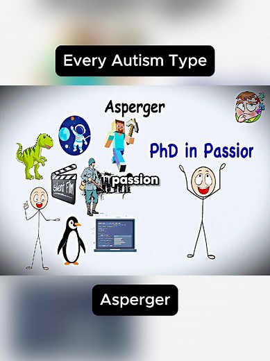 Every Autism Type #explained #viral #fyp | autistic eyes