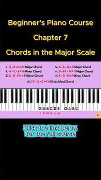(Part 3) Beginner's Piano Course: Day 7 - Chords in The Major Scale | EASY Lessons for Beginners