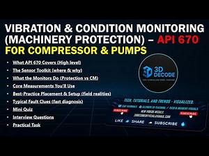 Vibration & Condition Monitoring – API 670 | Machinery Protection Explained | 3D DECODE
