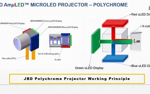 小米AR眼镜方案供应商 —JBD microLED 透视光学方案的介绍