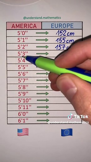 American vs European Height: Feet/Inches to CM Conversion
