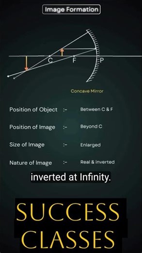 Image formation | Class 10 | Science | Cbse board 2026 | Important #viral #shorts #video #newtrend