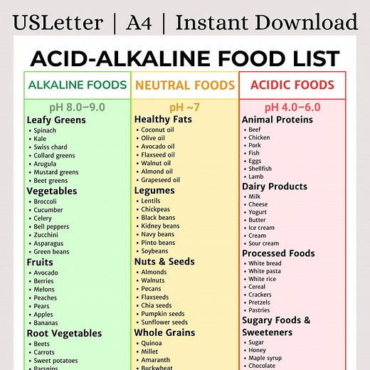 Acid-alkaline Food List Printable | Alkaline, Neutral & Acidic Foods Chart | Ph Balance Diet Guide | Acid Alkaline Food Chart PDF - Etsy Ireland