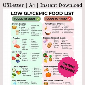 Low Glycemic Food List, Foods to Eat and Avoid Chart, PDF - Etsy