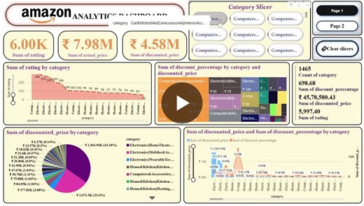 #powerbi #dataanalytics #python #pandas #numpy #datavisualization #businessintelligence #jupyternotebook #seaborn #matplotlib | piyush akotkar
