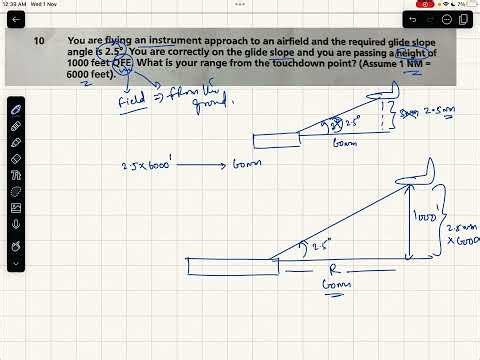 1 in 60 Rule l Navigation series 4