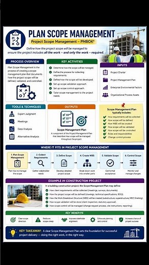 Project Scope Management Explained in 6 Simple Steps | PMBOK