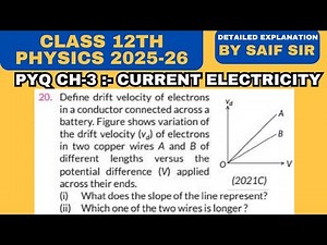 Define drift velocity of electrons in a conductor connected across a battery. The figure shows...