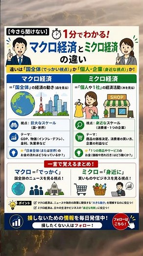 【今さら聞けない】1分でわかる！マクロ経済とミクロ経済の違い #マクロ経済 #ミクロ経済 #経済 #ニュース解説 #お金の勉強