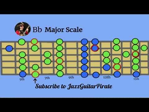 Comin Home Baby Backing Practice Track