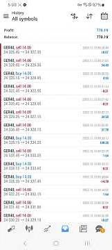 Forex Trading with Artificial Intelligence #trading #forex #money#daytrading