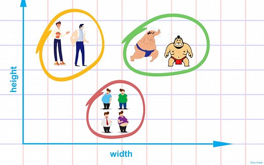 k-means kmeans聚类算法 清晰解释（带算例）